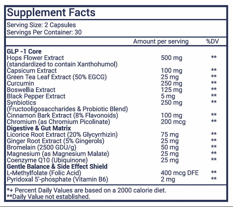 GLP-1 Support | Advanced Gut + Mobility Supplement