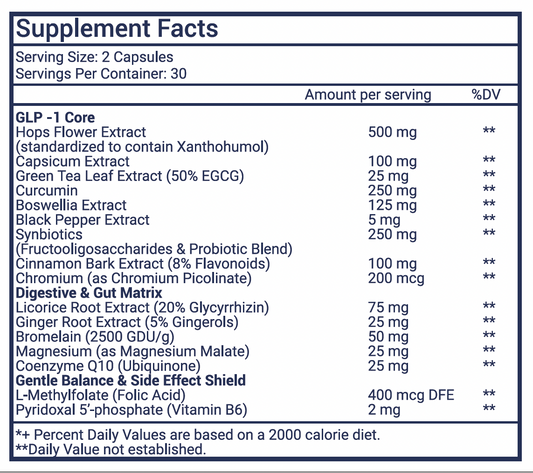 GLP-1 Advanced Gut + Mobility Supplement